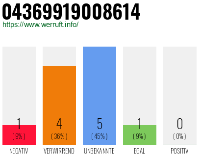 Rufnummer 04369919008614 Telefonnummer 04369919008614