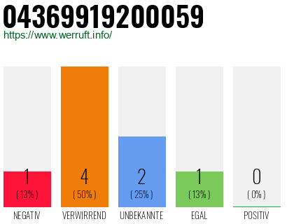 Rufnummer 04369919200059 Telefonnummer 04369919200059