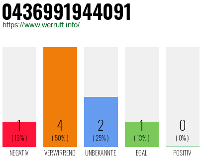 Rufnummer 0436991944091 Telefonnummer 0436991944091