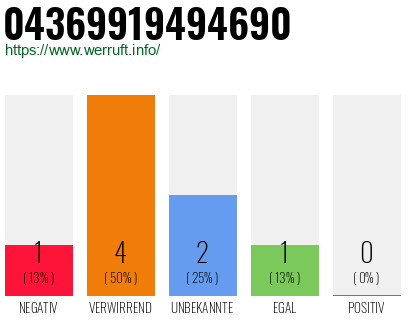 Rufnummer 04369919494690 Telefonnummer 04369919494690