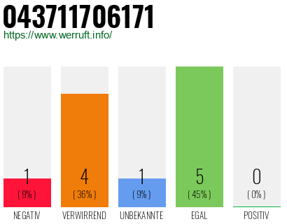 Rufnummer 043711706171 Telefonnummer 043711706171