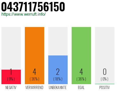 Rufnummer 043711756150 Telefonnummer 043711756150