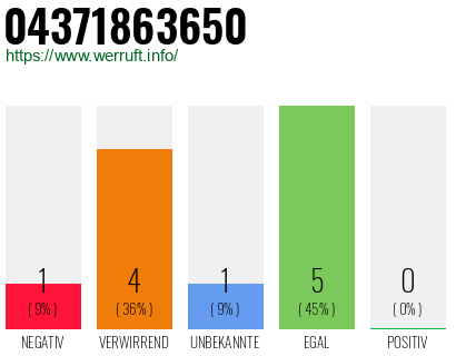 Rufnummer 04371863650 Telefonnummer 04371863650
