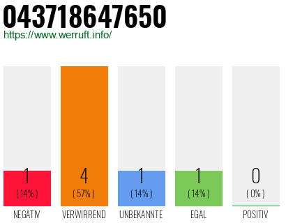Rufnummer 043718647650 Telefonnummer 043718647650