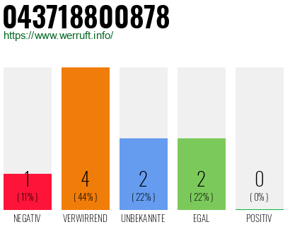 Rufnummer 043718800878 Telefonnummer 043718800878