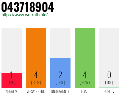 Rufnummer 043718904 Telefonnummer 043718904