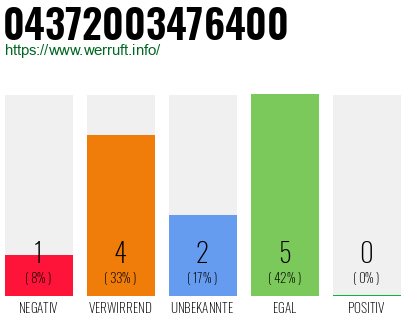 Rufnummer 04372003476400 Telefonnummer 04372003476400