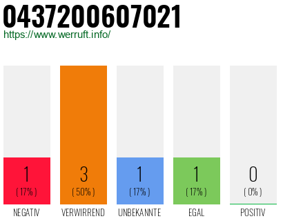 Telefonnummer 0437200607021