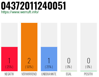 Telefonnummer 04372011240051