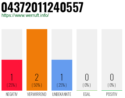 Telefonnummer 04372011240557