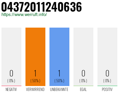 Telefonnummer 04372011240636