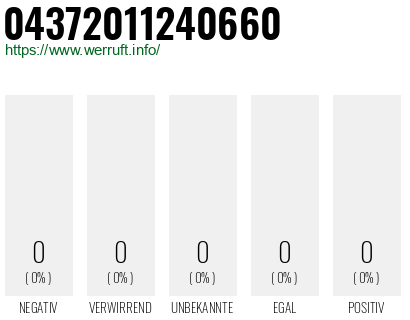 Telefonnummer 04372011240660