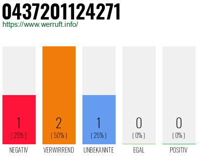 Telefonnummer 0437201124271
