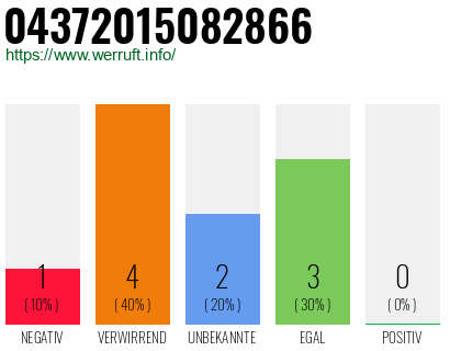 Rufnummer 04372015082866 Telefonnummer 04372015082866