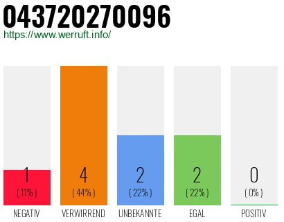Telefonnummer 043720270096