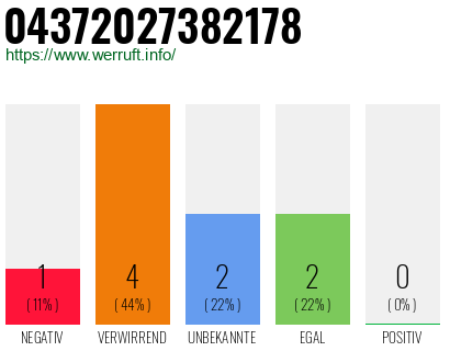 Rufnummer 04372027382178 Telefonnummer 04372027382178
