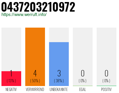 Rufnummer 0437203210972 Telefonnummer 0437203210972