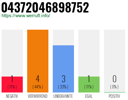 Rufnummer 04372046898752 Telefonnummer 04372046898752