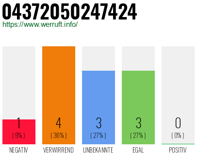 Rufnummer 04372050247424 Telefonnummer 04372050247424