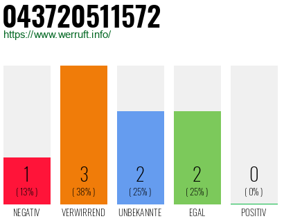 Telefonnummer 043720511572