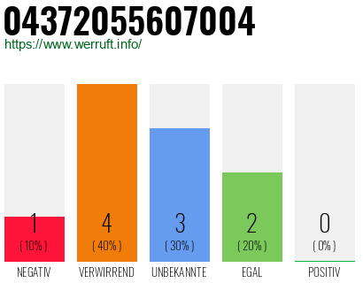 Rufnummer 04372055607004 Telefonnummer 04372055607004