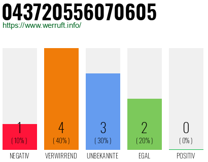 Rufnummer 043720556070605 Telefonnummer 043720556070605