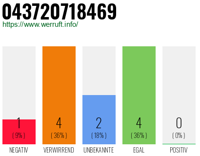 Rufnummer 043720718469 Telefonnummer 043720718469