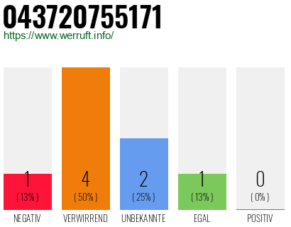 Rufnummer 043720755171 Telefonnummer 043720755171