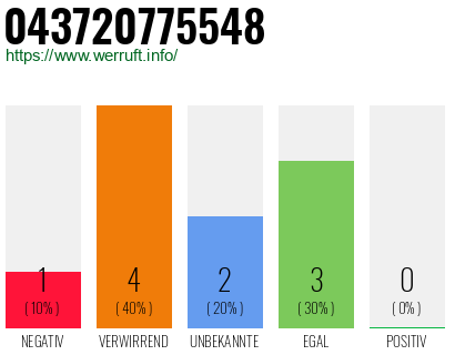 Rufnummer 043720775548 Telefonnummer 043720775548