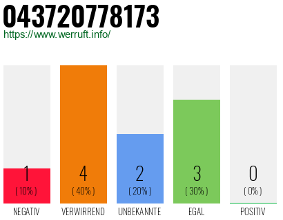 Rufnummer 043720778173 Telefonnummer 043720778173