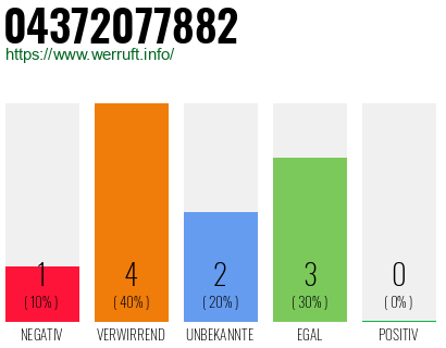 Rufnummer 04372077882 Telefonnummer 04372077882
