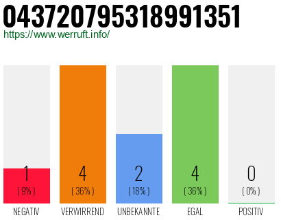 Rufnummer 043720795318991351 Telefonnummer 043720795318991351