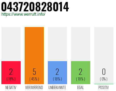 Rufnummer 043720828014 Telefonnummer 043720828014