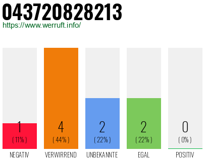 Rufnummer 043720828213 Telefonnummer 043720828213