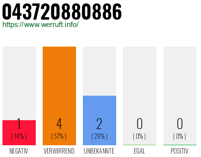 Rufnummer 043720880886 Telefonnummer 043720880886