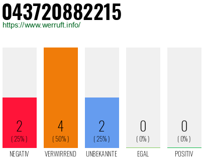 Rufnummer 043720882215 Telefonnummer 043720882215