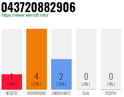 Rufnummer 043720882906 Telefonnummer 043720882906