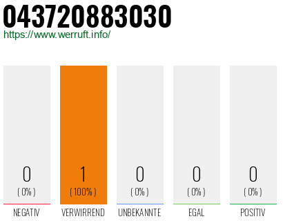 Telefonnummer 043720883030