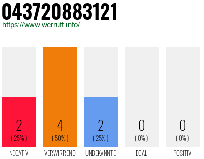 Rufnummer 043720883121 Telefonnummer 043720883121