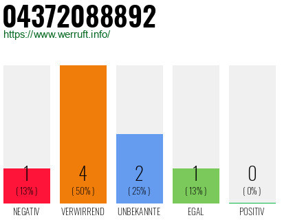 Rufnummer 04372088892 Telefonnummer 04372088892