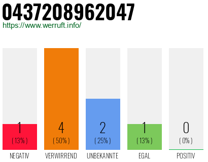 Rufnummer 0437208962047 Telefonnummer 0437208962047