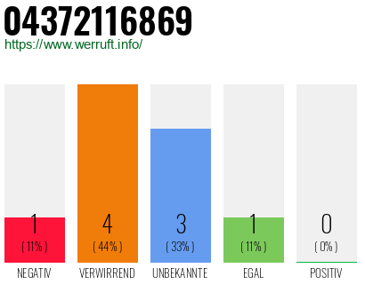 Rufnummer 04372116869 Telefonnummer 04372116869