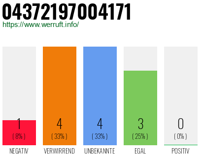 Rufnummer 04372197004171 Telefonnummer 04372197004171