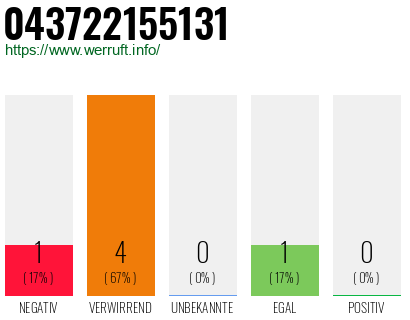 Rufnummer 043722155131 Telefonnummer 043722155131