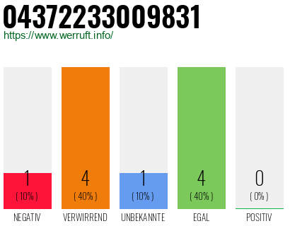 Rufnummer 04372233009831 Telefonnummer 04372233009831