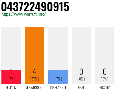Rufnummer 043722490915 Telefonnummer 043722490915