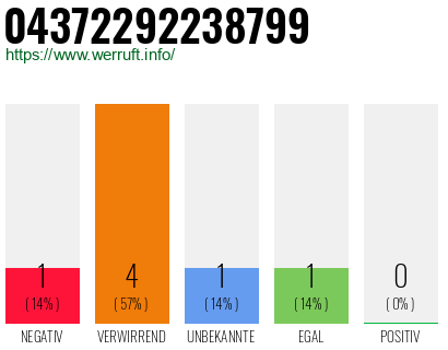 Rufnummer 04372292238799 Telefonnummer 04372292238799