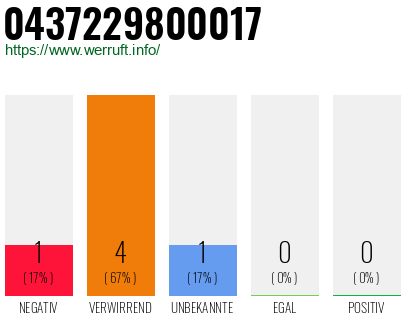 Rufnummer 0437229800017 Telefonnummer 0437229800017