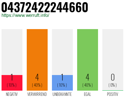 Rufnummer 04372422244660 Telefonnummer 04372422244660