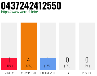 Rufnummer 0437242412550 Telefonnummer 0437242412550